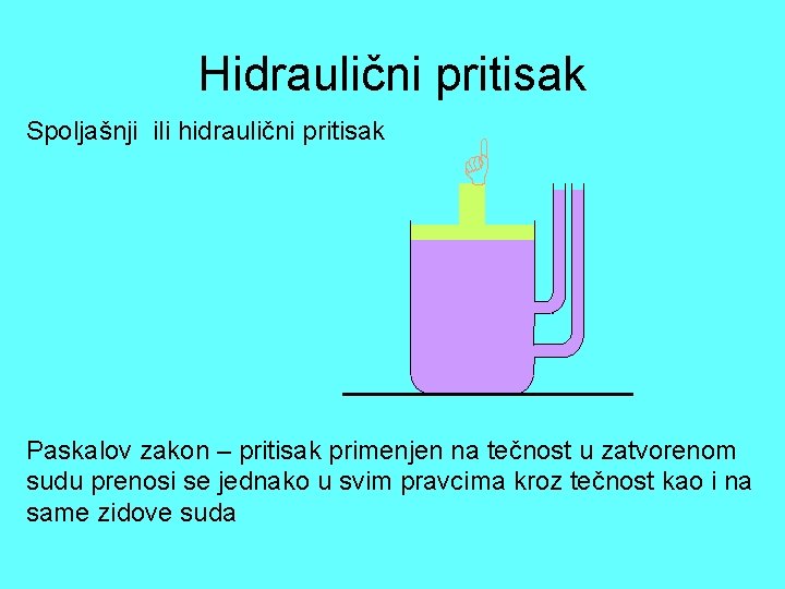 Hidraulični pritisak Spoljašnji ili hidraulični pritisak Paskalov zakon – pritisak primenjen na tečnost u