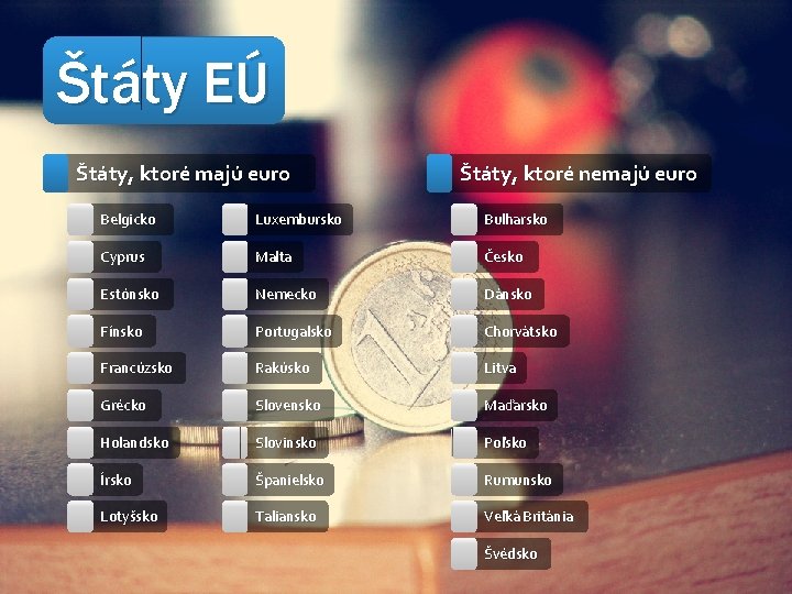 Štáty EÚ Štáty, ktoré majú euro Štáty, ktoré nemajú euro Belgicko Luxembursko Bulharsko Cyprus