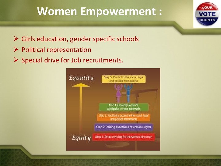 Women Empowerment : Ø Girls education, gender specific schools Ø Political representation Ø Special