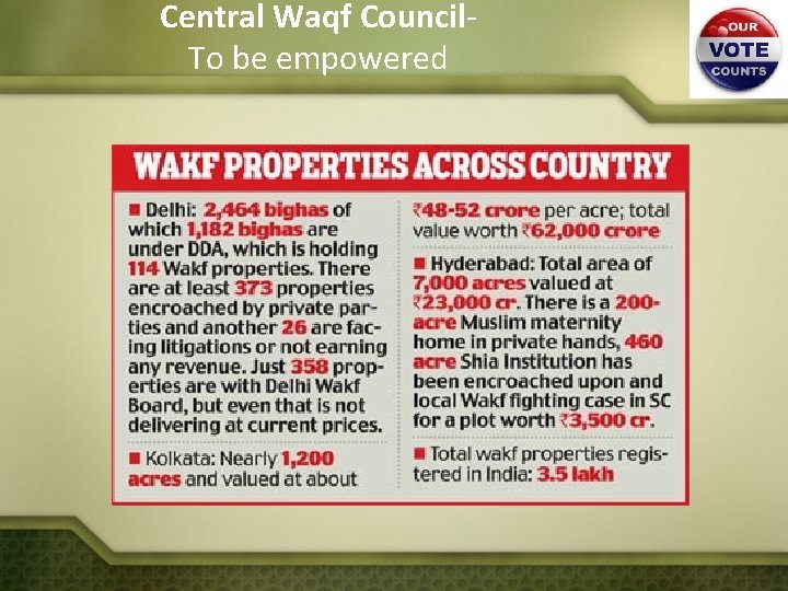 Central Waqf Council. To be empowered 