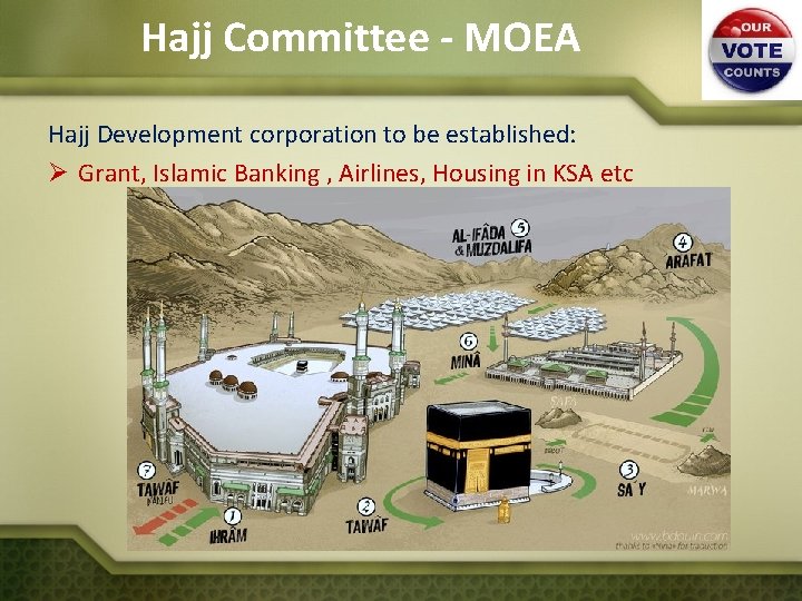 Hajj Committee - MOEA Hajj Development corporation to be established: Ø Grant, Islamic Banking