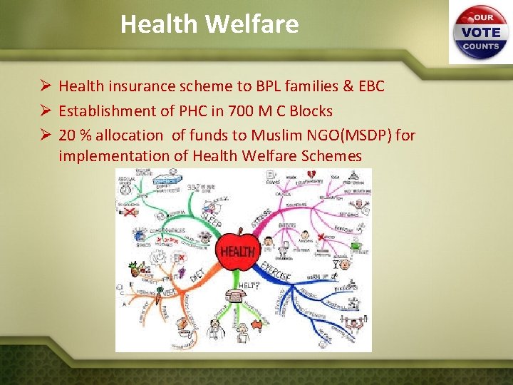 Health Welfare Ø Health insurance scheme to BPL families & EBC Ø Establishment of