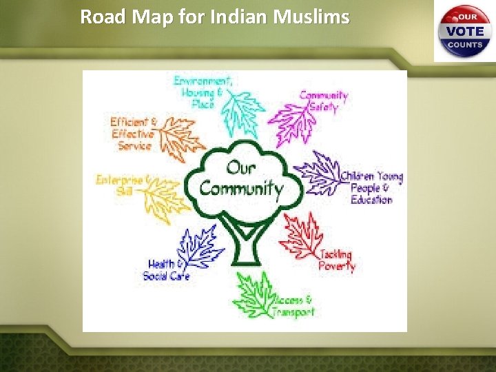 Road Map for Indian Muslims 