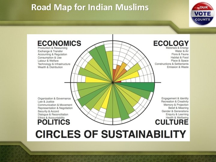 Road Map for Indian Muslims 