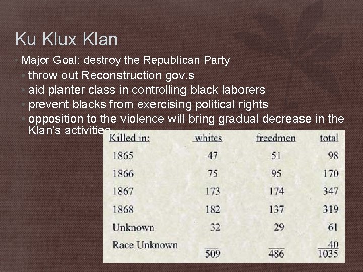 Ku Klux Klan • Major Goal: destroy the Republican Party • throw out Reconstruction