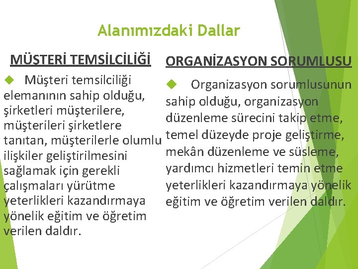 Alanımızdaki Dallar MÜŞTERİ TEMSİLCİLİĞİ ORGANİZASYON SORUMLUSU Müşteri temsilciliği Organizasyon sorumlusunun elemanının sahip olduğu, organizasyon