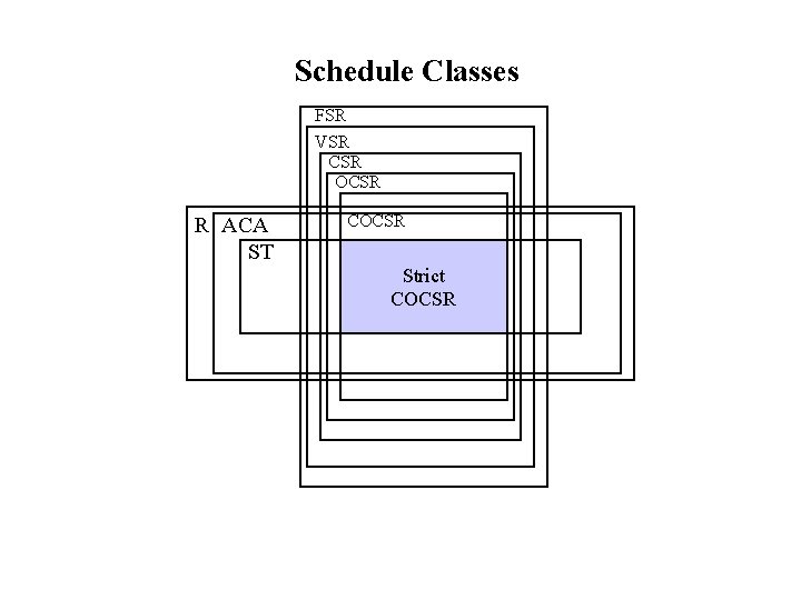 Schedule Classes FSR VSR CSR OCSR R ACA ST COCSR Strict COCSR 