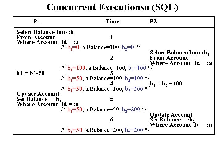 Concurrent Executionsa (SQL) P 1 Time P 2 Select Balance Into : b 1