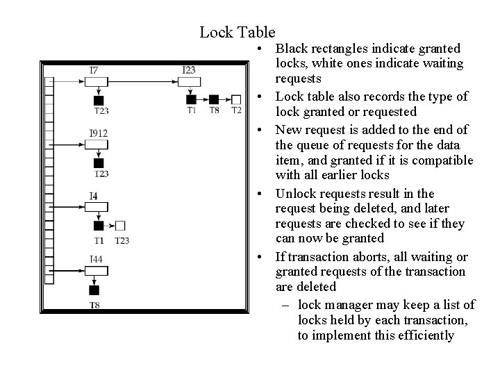 Lock Table • Black rectangles indicate granted locks, white ones indicate waiting requests •