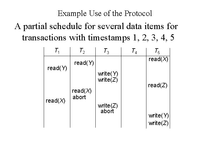 Example Use of the Protocol A partial schedule for several data items for transactions