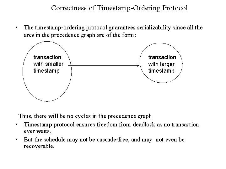 Correctness of Timestamp-Ordering Protocol • The timestamp-ordering protocol guarantees serializability since all the arcs