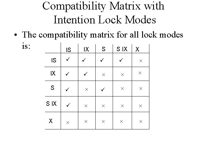 Compatibility Matrix with Intention Lock Modes • The compatibility matrix for all lock modes