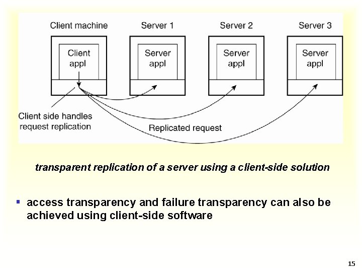 transparent replication of a server using a client-side solution § access transparency and failure