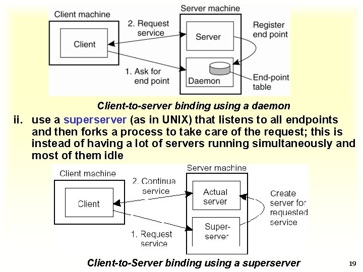 Client-to-server binding using a daemon ii. use a superserver (as in UNIX) that listens
