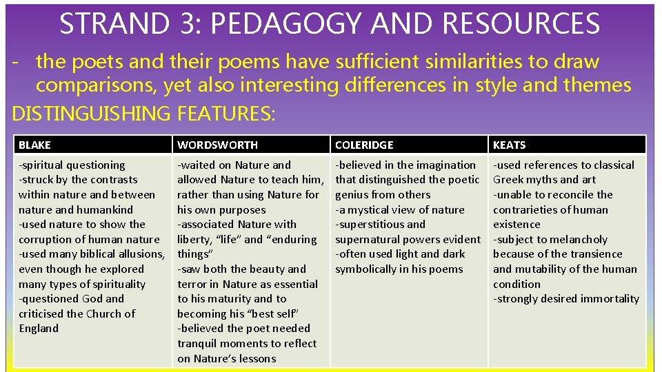 STRAND 3: PEDAGOGY AND RESOURCES - the poets and their poems have sufficient similarities