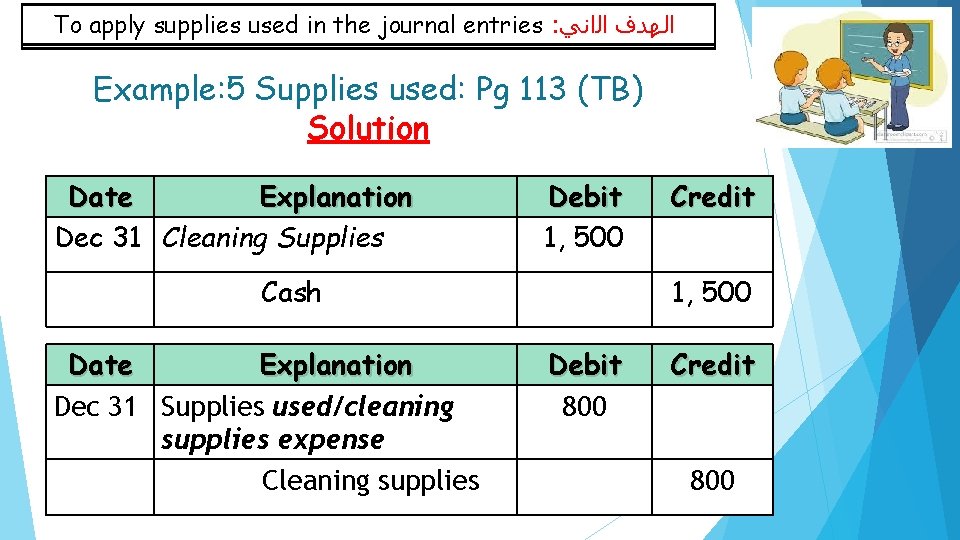 To apply supplies used in the journal entries : ﺍﻟﻬﺪﻑ ﺍﻟﺍﻧﻲ Example: 5 Supplies