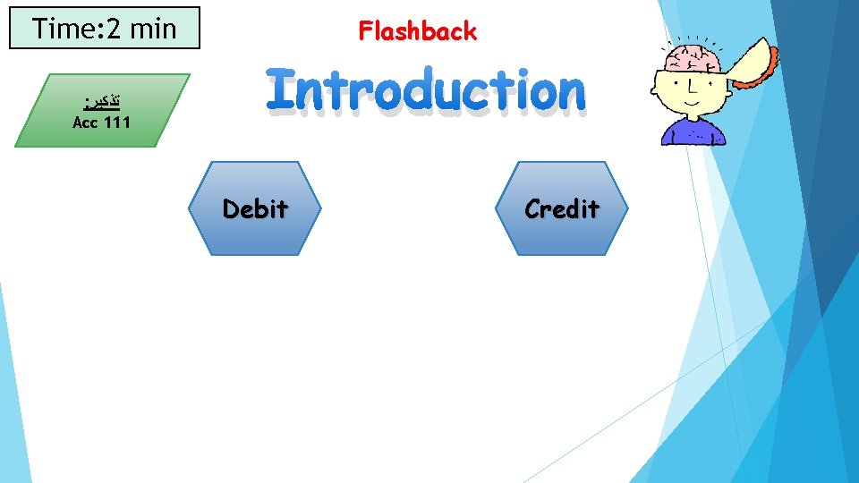 Time: 2 min : ﺗﺬﻛﻴﺮ Acc 111 Flashback Introduction Debit Credit 