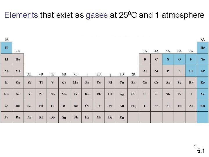Elements that exist as gases at 250 C and 1 atmosphere 2 5. 1