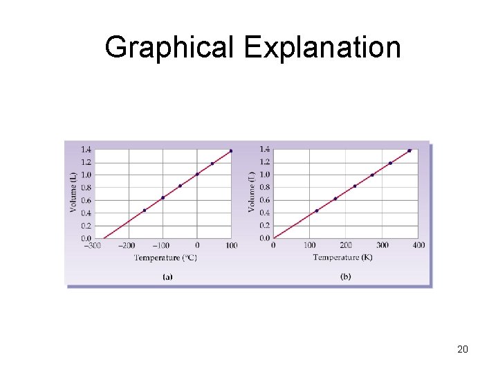 Graphical Explanation 20 