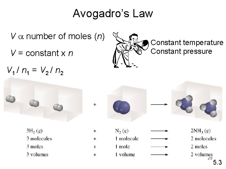 Avogadro’s Law V a number of moles (n) V = constant x n Constant