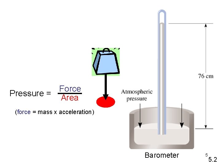 Force Pressure = Area (force = mass x acceleration) Barometer 5 5. 2 