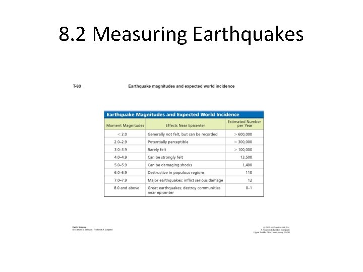 8. 2 Measuring Earthquakes 