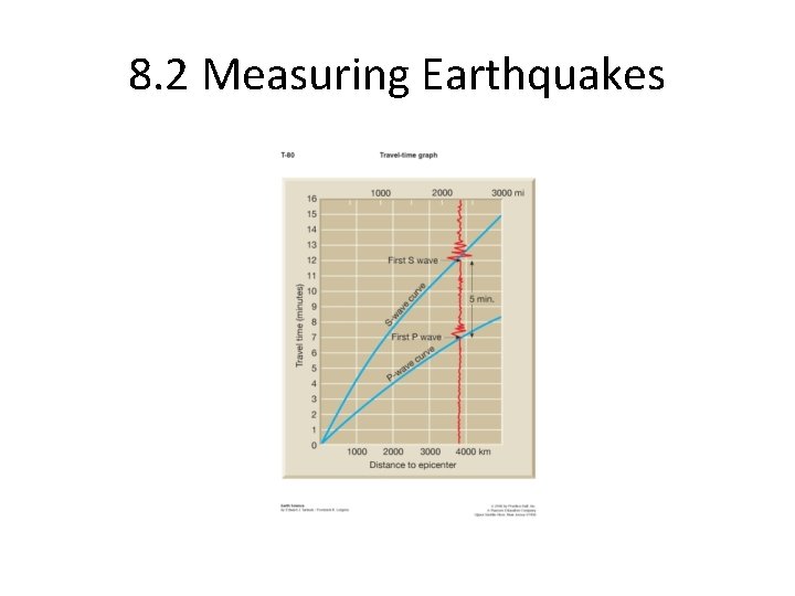 8. 2 Measuring Earthquakes 