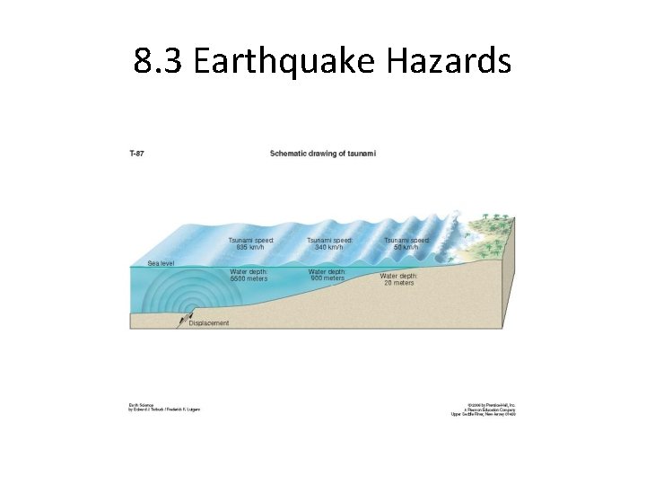 8. 3 Earthquake Hazards 