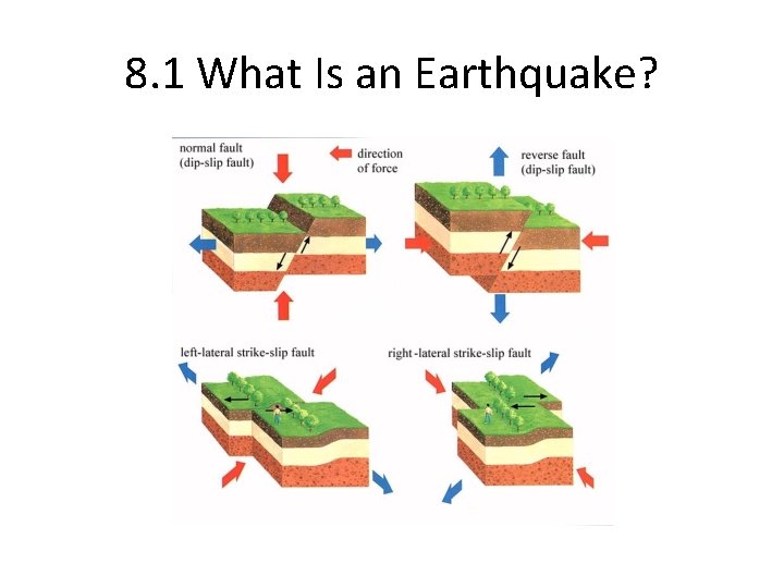 8. 1 What Is an Earthquake? 