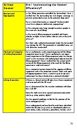 Critical Control Am I Implementing the Control Effectively? Barriers and Segregation Is the lifting
