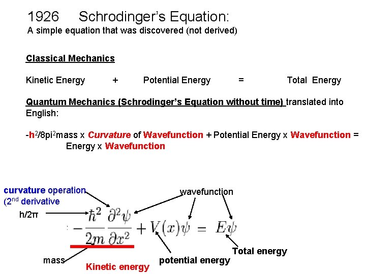 1926 Schrodinger’s Equation: A simple equation that was discovered (not derived) Classical Mechanics Kinetic