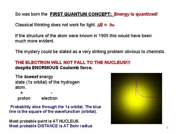 So was born the FIRST QUANTUM CONCEPT: Energy is quantized! Classical thinking does not