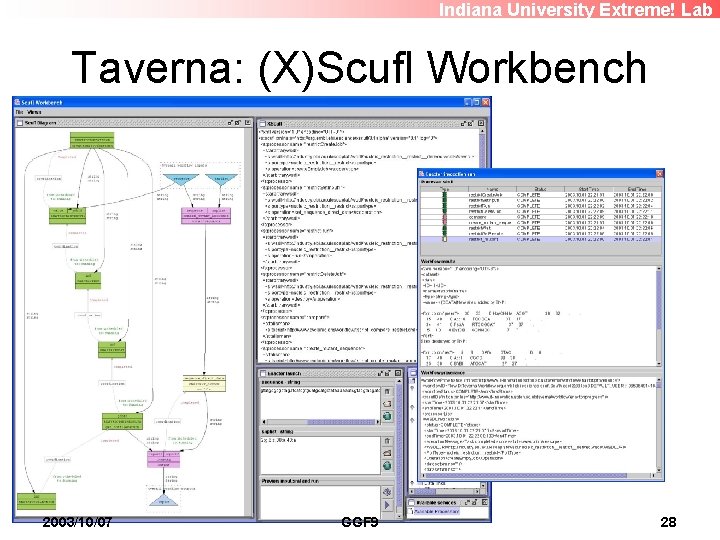 Indiana University Extreme! Lab Taverna: (X)Scufl Workbench 2003/10/07 GGF 9 28 