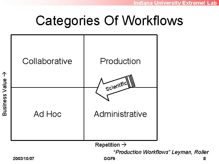 Indiana University Extreme! Lab Categories Of Workflows Business Value Collaborative Production tific n e