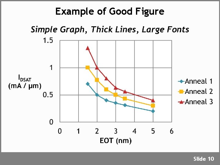 Example of Good Figure Slide 10 