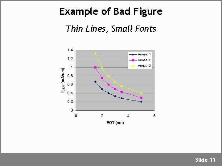 Example of Bad Figure Thin Lines, Small Fonts Slide 11 