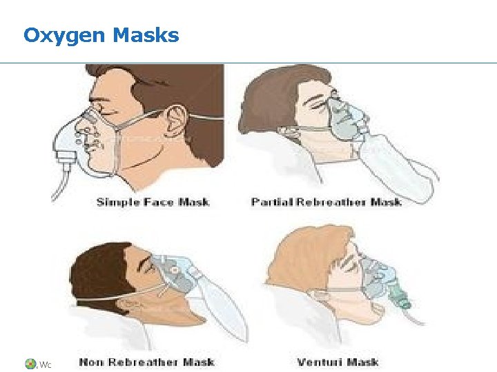 Oxygen Masks Copyright © 2015 Wolters Kluwer • All Rights Reserved 