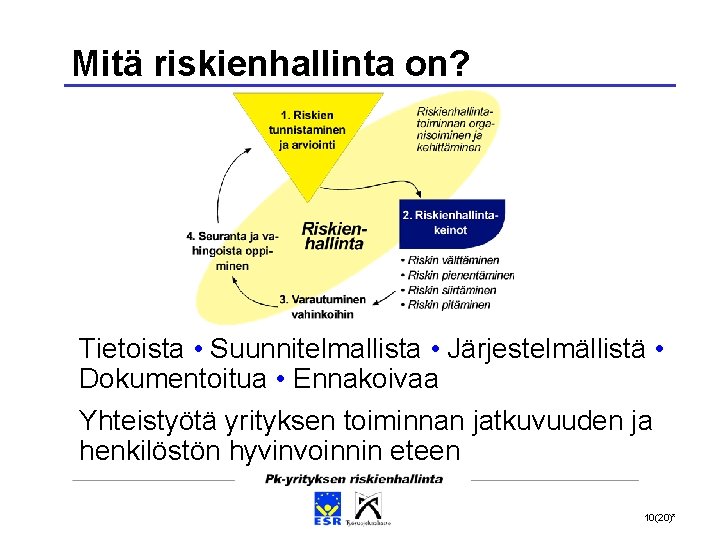 Mitä riskienhallinta on? Tietoista • Suunnitelmallista • Järjestelmällistä • Dokumentoitua • Ennakoivaa Yhteistyötä yrityksen