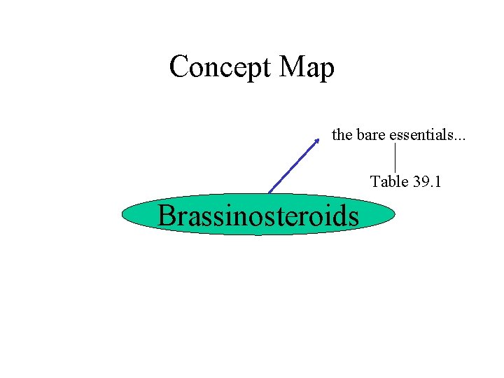 Concept Map the bare essentials. . . Table 39. 1 Brassinosteroids 