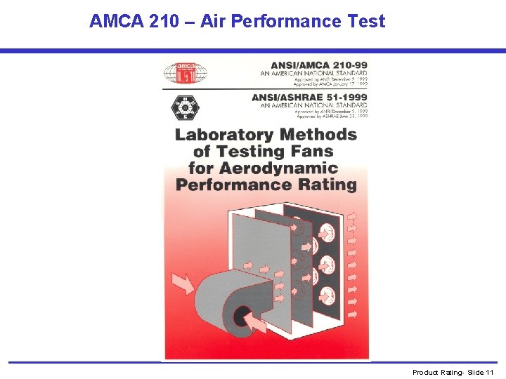 AMCA 210 – Air Performance Test Product Rating- Slide 11 