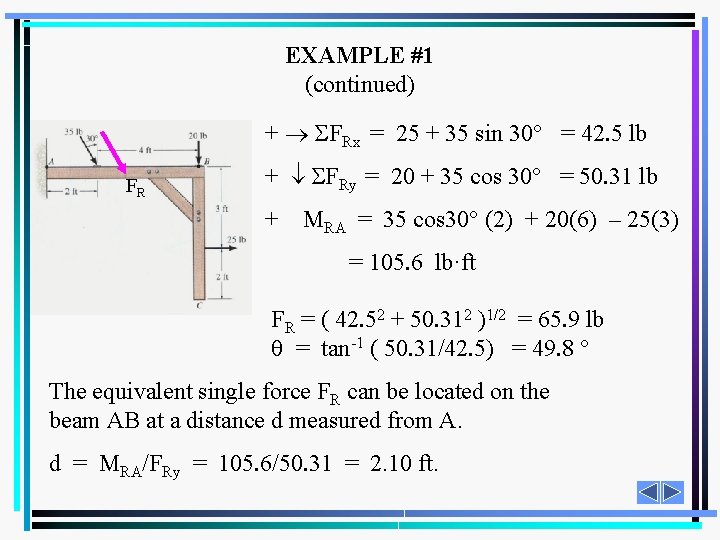 EXAMPLE #1 (continued) + FRx = 25 + 35 sin 30° = 42. 5