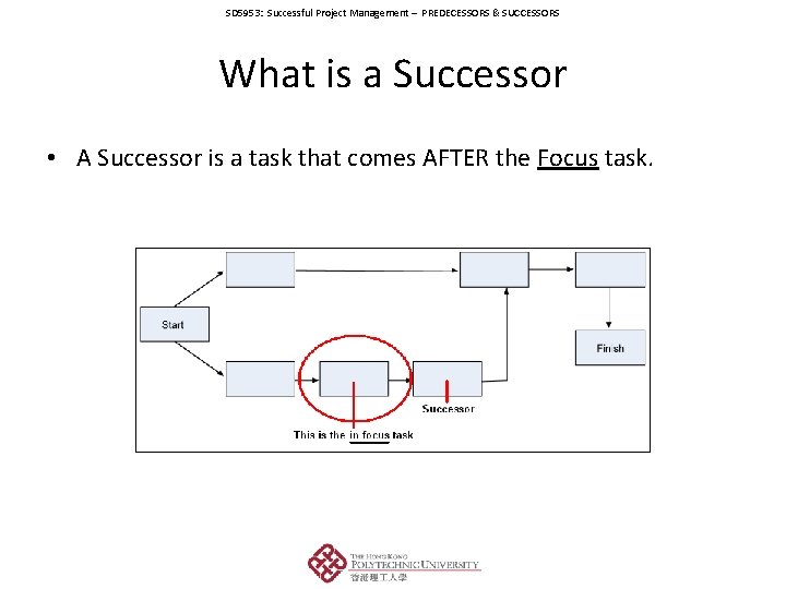 SD 5953: Successful Project Management – PREDECESSORS & SUCCESSORS What is a Successor •