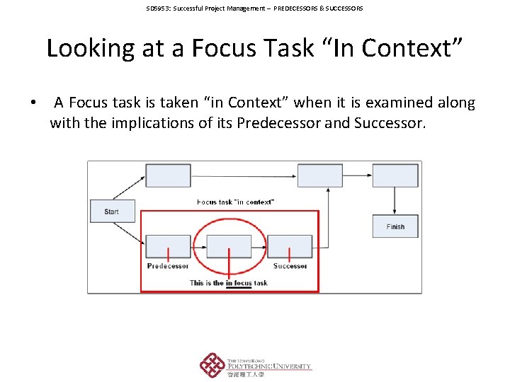 SD 5953: Successful Project Management – PREDECESSORS & SUCCESSORS Looking at a Focus Task