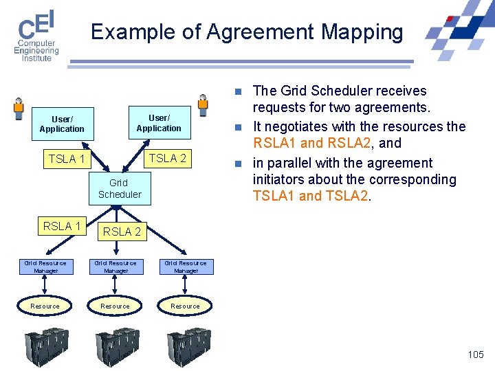 Example of Agreement Mapping n User/ Application TSLA 2 TSLA 1 Grid Scheduler RSLA