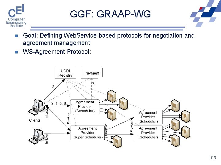 GGF: GRAAP-WG n n Goal: Defining Web. Service-based protocols for negotiation and agreement management