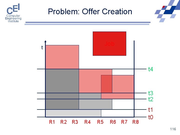Problem: Offer Creation Job t t 4 t 3 t 2 R 1 R