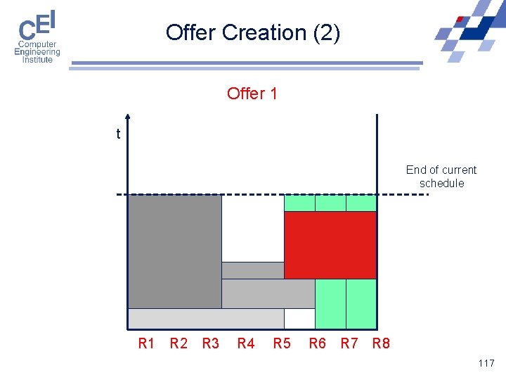 Offer Creation (2) Offer 1 t End of current schedule R 1 R 2