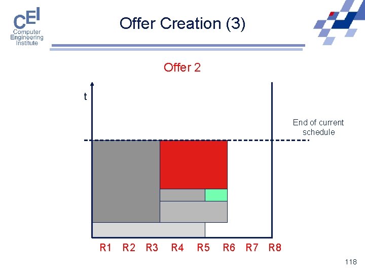 Offer Creation (3) Offer 2 t End of current schedule R 1 R 2