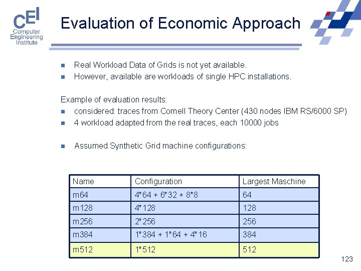 Evaluation of Economic Approach n n Real Workload Data of Grids is not yet