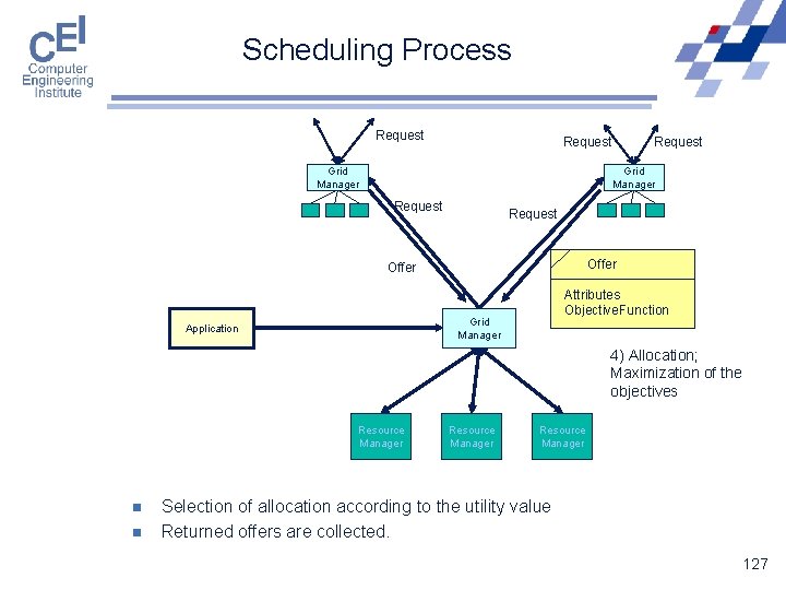 Scheduling Process Request Grid Manager Request Offer Attributes Objective. Function Grid Manager Application 4)